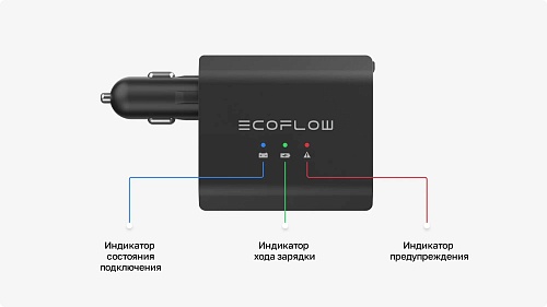 Умная автомобильная зарядка EcoFlow