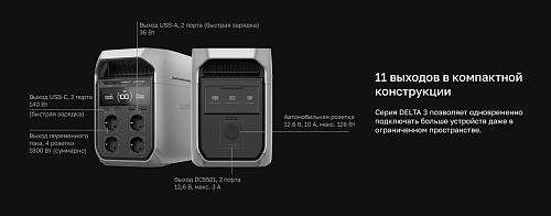 Портативная зарядная станция EcoFlow DELTA 3 Plus (1024 Втч)