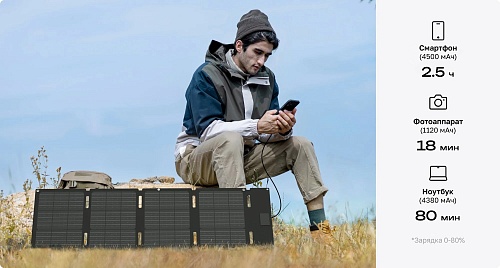 Солнечная панель складная EcoFlow 45 Вт (Type-C)