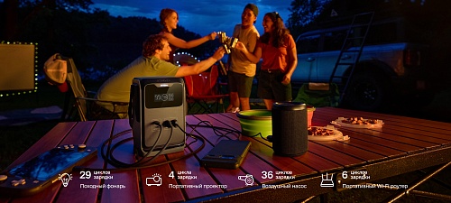 Портативная зарядная станция EcoFlow TRAIL 200 DC (192 Втч)