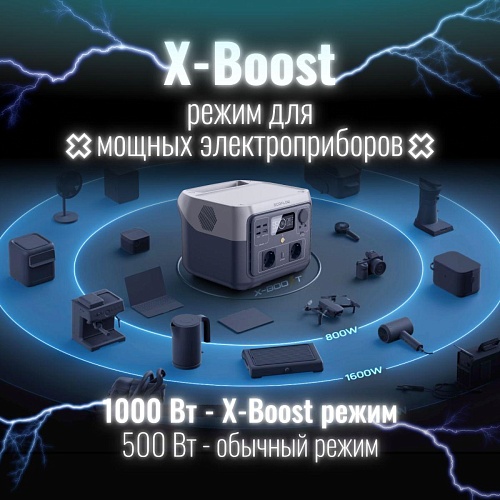 Портативная зарядная станция EcoFlow RIVER 2 Max 512Втч