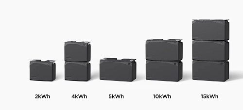 Комплект энергообеспечения EcoFlow Power Prepared Kit