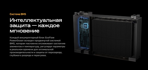 Гибридный инвертор EcoFlow Power Ocean 6 кВт (однофазный)