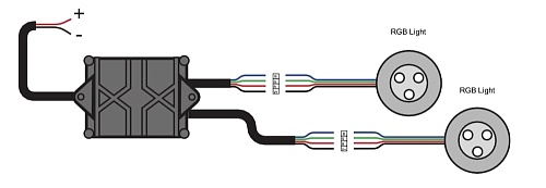 Контроллер LEDMARINE для управления подводными фонарями RGB RF 240W