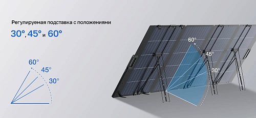 Солнечная панель складная двусторонняя облегченная EcoFlow 400 Вт