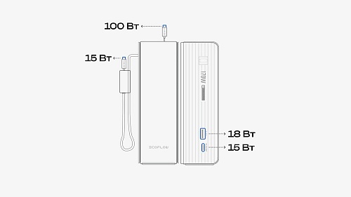 Повербанк EcoFlow RAPID 25k (25 000 мАч, 170 Вт, со встроенным и выдвижным кабелями 100 Вт)