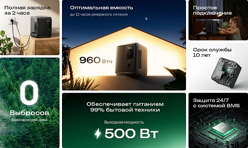Портативная зарядная станция EcoFlow DELTA 3 1000 Air (960 Втч)