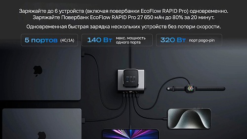 Зарядное устройство EcoFlow RAPID Pro (320 Вт, 5 портов, GaN)