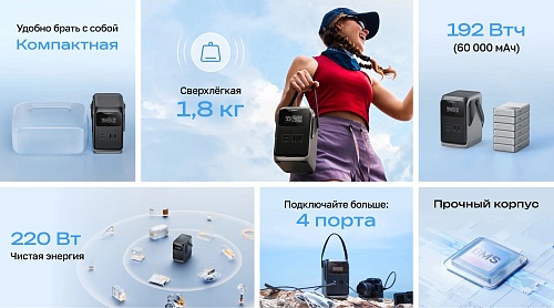 Портативная зарядная станция EcoFlow TRAIL 200 DC (192 Втч)