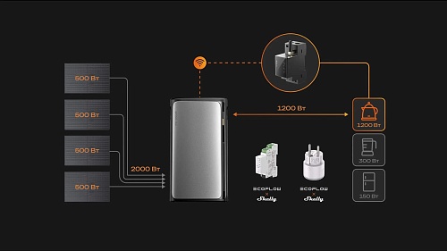 Умный счетчик Shelly Pro 3EM для систем EcoFlow STREAM