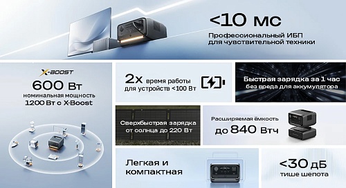 Портативная зарядная станция EcoFlow RIVER 3 Plus (270 Втч)