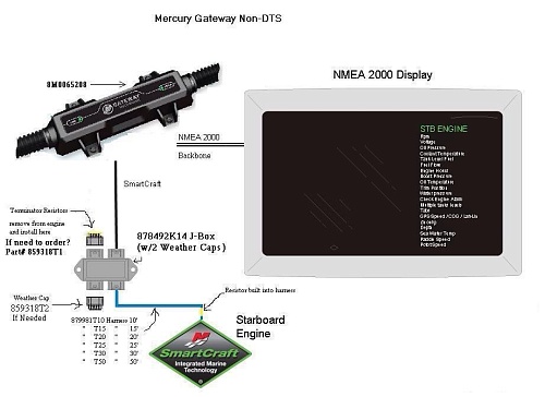 Кабель Mercury - NMEA 2000 (MODULE-GATWY MULT)
