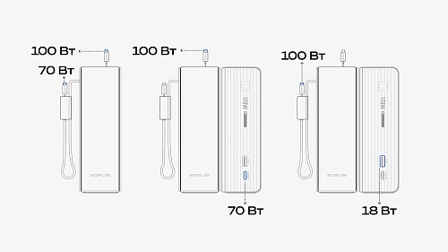 Повербанк EcoFlow RAPID 25k (25 000 мАч, 170 Вт, со встроенным и выдвижным кабелями 100 Вт)