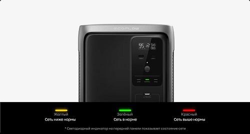Портативная зарядная станция EcoFlow DELTA 3 2000 Air (1920 Втч)