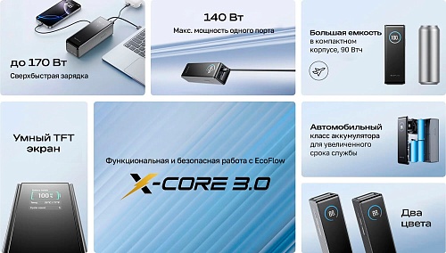 Повербанк EcoFlow RAPID 25k (25 000 мАч, 170 Вт)