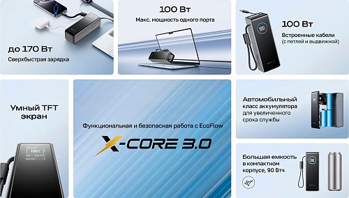 Повербанк EcoFlow RAPID 25k (25 000 мАч, 170 Вт, со встроенным и выдвижным кабелями 100 Вт)