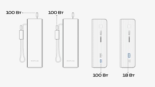 Повербанк EcoFlow RAPID 25k (25 000 мАч, 170 Вт, со встроенным и выдвижным кабелями 100 Вт)