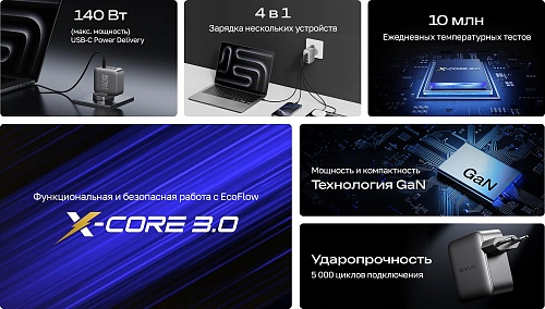 Зарядное устройство EcoFlow RAPID Pro (140 Вт, 4 порта, GaN)
