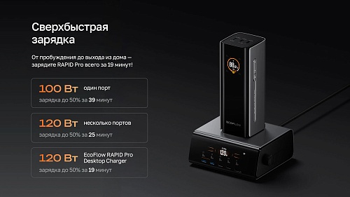 Повербанк EcoFlow RAPID Pro (20000 мАч, 230 Вт, встроенный кабель 100 Вт)
