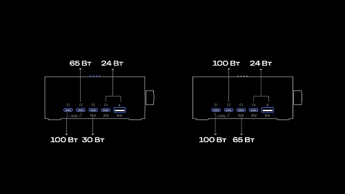 Зарядное устройство EcoFlow RAPID Pro (320 Вт, 5 портов, GaN)