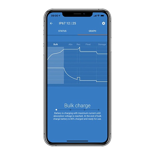 Зарядное устройство Victron Blue Smart IP67 12/17