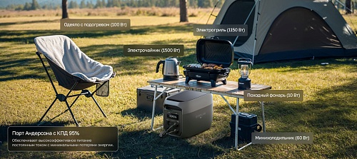 Портативная зарядная станция EcoFlow DELTA 3 Max (2048 Втч)