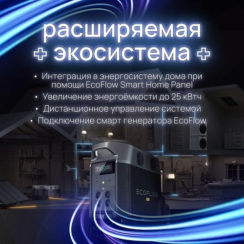 Портативная зарядная станция EcoFlow DELTA Pro 3600 Втч