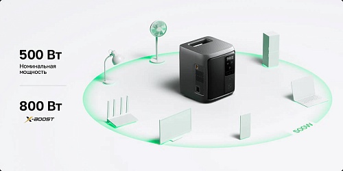 Портативная зарядная станция EcoFlow DELTA 3 1000 Air (960 Втч)