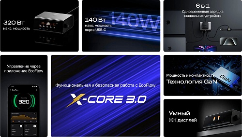 Зарядное устройство EcoFlow RAPID Pro (320 Вт, 5 портов, GaN)