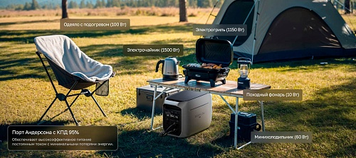 Портативная зарядная станция EcoFlow DELTA 3 Max Plus (2048 Втч)