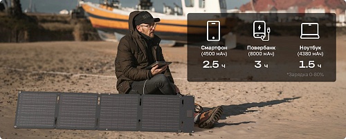 Солнечная панель складная EcoFlow 60 Вт (Type-C)