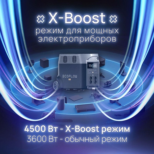 Портативная зарядная станция EcoFlow DELTA Pro 3600 Втч