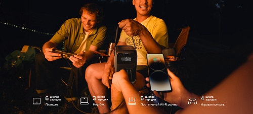 Портативная зарядная станция EcoFlow TRAIL 200 DC (192 Втч)