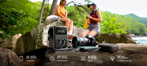 Портативная зарядная станция EcoFlow TRAIL 200 DC (192 Втч)